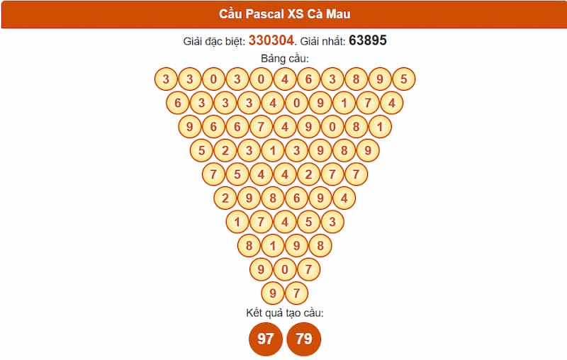 Cầu Pascal XS Cà Mau