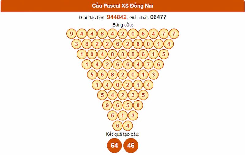 Soi cầu XSMN 23/07/2025 - Dự đoán xổ số miền Nam 23/07 3 Cầu Pascal XS Đồng Nai