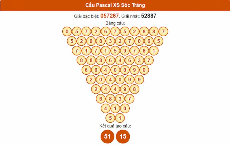 Soi cầu XSMN 13/08/2025 - Dự đoán xổ số miền Nam 13/08 5 Cầu Pascal XS Sóc Trăng