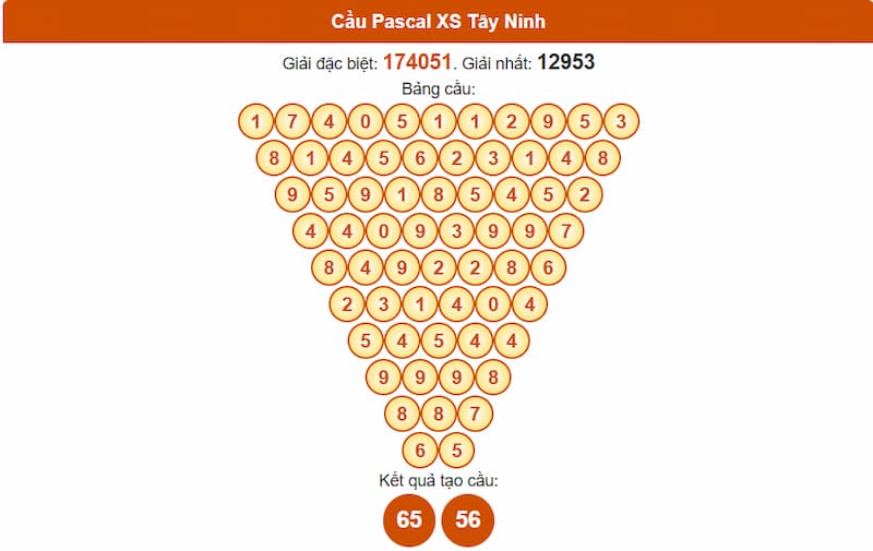 Soi cầu XSMN 14/08/2025 - Dự đoán xổ số miền Nam 14/08 3 Cầu Pascal XS Tây Ninh