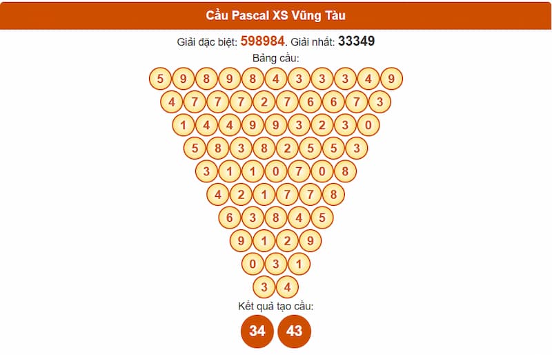 Soi cầu XSMN 09/09/2025 - Dự đoán xổ số miền Nam 09/09 4 Cầu Pascal XS Vũng Tàu