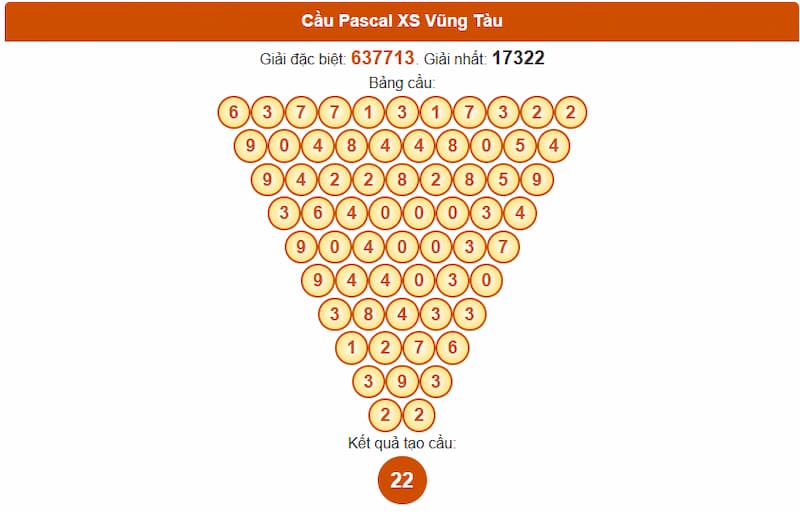 Soi cầu XSMN 16/09/2025 - Dự đoán xổ số miền Nam 16/09 4 Cầu Pascal XS Vũng Tàu