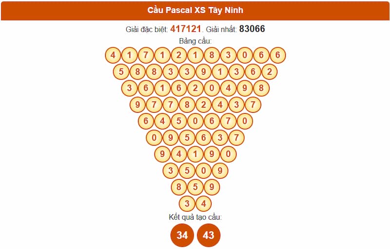 Soi cầu XSMN 18/09/2025 - Dự đoán xổ số miền Nam 18/09 3 Cầu Pascal XS Tây Ninh