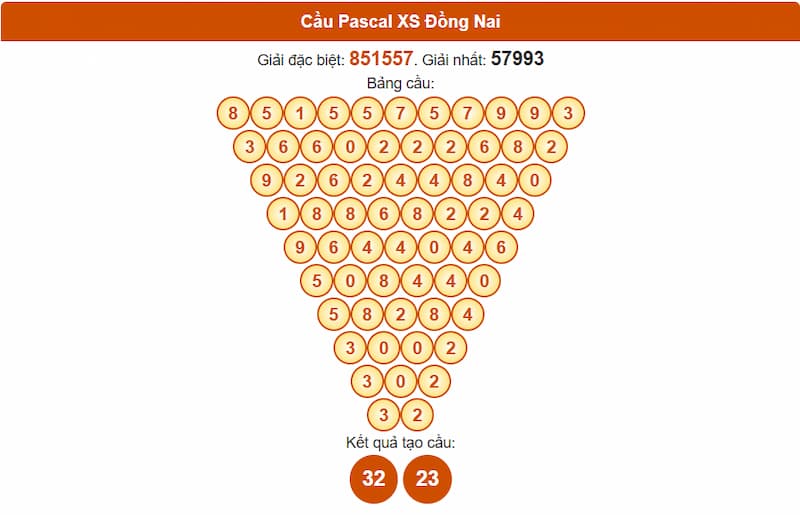 Soi cầu XSMN 24/09/2025 - Dự đoán xổ số miền Nam 24/09 3 Cầu Pascal XS Đồng Nai